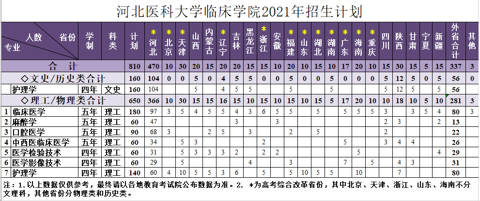 巨乳肥臀
2021年招生计划.png